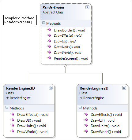 Class Diagram Template Method Pattern