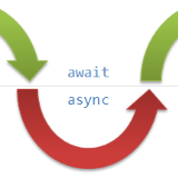 Async - There Is No Thread